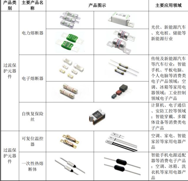 22亿现金大手笔收购！扬杰科技欲拿下贝特电子，后者承诺3年赚5.5亿