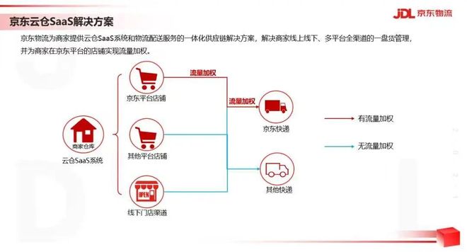 京东爆卖衣服是真的吗_京东爆卖衣服是正品吗_