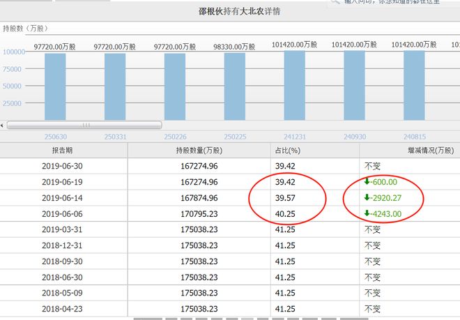 减持套现是卖谁了__贾跃亭减持套现100亿