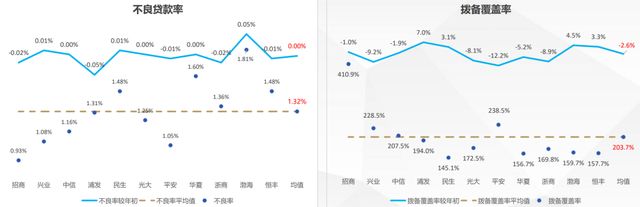 _恒丰银行发展战略_恒丰银行案例