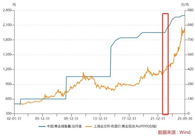 _黄金做多做空是什么意思_黄金做多怎么操作