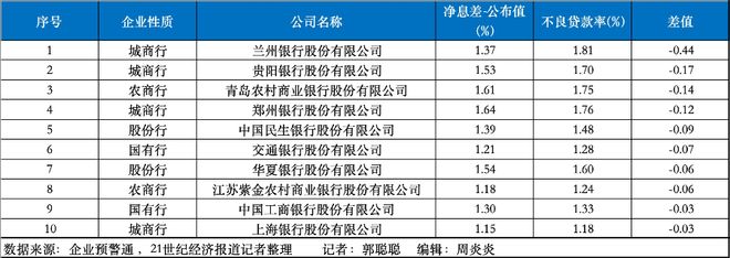 净息差高好还是低好__银行净息差过高过低影响什么
