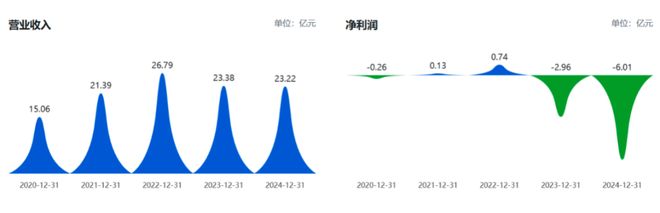 芯原股份强势归来_芯原股份强势归来_