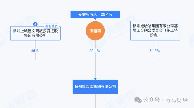 _娃哈哈娃娃哈哈_娃哈哈儿