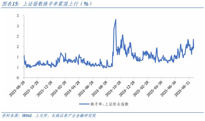 汪毅：无惧市场波动，慢牛仍在进行__汪毅：无惧市场波动，慢牛仍在进行
