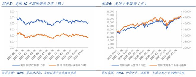 汪毅：无惧市场波动，慢牛仍在进行__汪毅：无惧市场波动，慢牛仍在进行