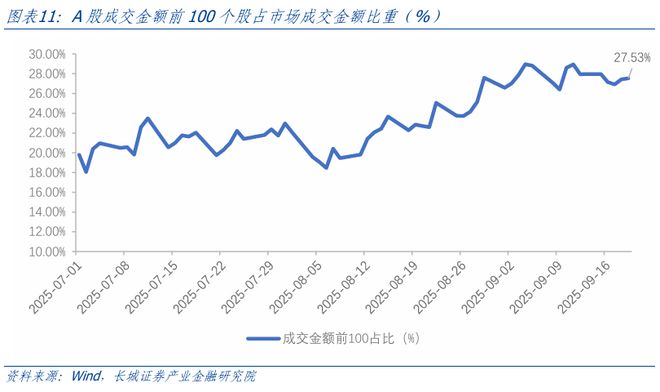 _汪毅：无惧市场波动，慢牛仍在进行_汪毅：无惧市场波动，慢牛仍在进行