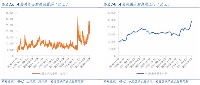 汪毅：无惧市场波动，慢牛仍在进行__汪毅：无惧市场波动，慢牛仍在进行
