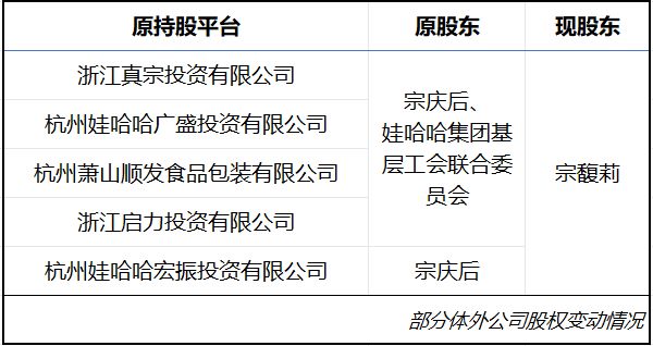 _娃哈哈宗馥莉经营情况_娃哈哈接班人宗馥莉视频