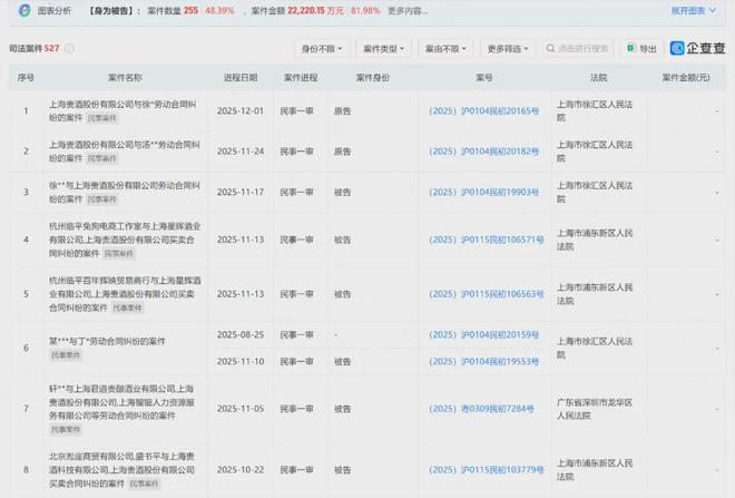 只剩3个月了，上海贵酒的“壳”，怕是保不住了……_只剩3个月了，上海贵酒的“壳”，怕是保不住了……_