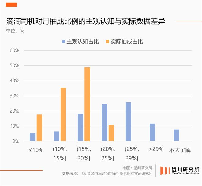 雷迪司一直滴滴的在响_女孩乘滴滴顺风车_