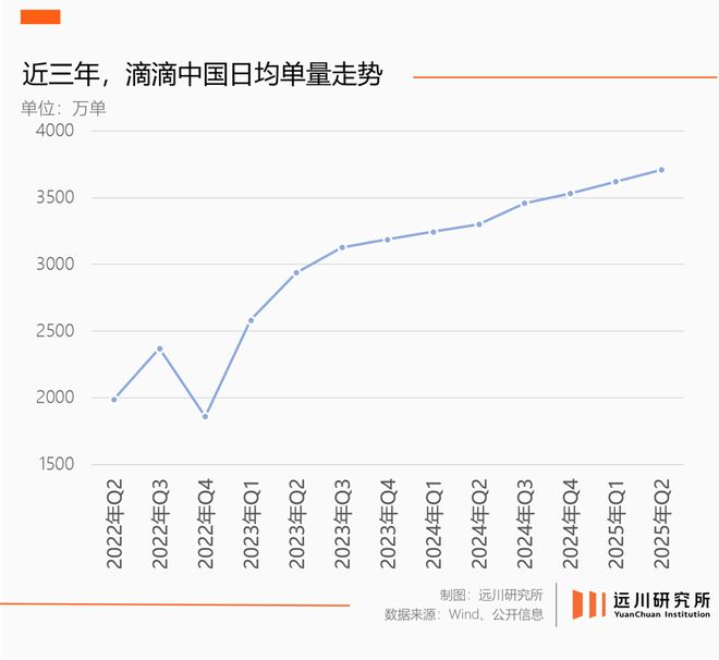 女孩乘滴滴顺风车_雷迪司一直滴滴的在响_