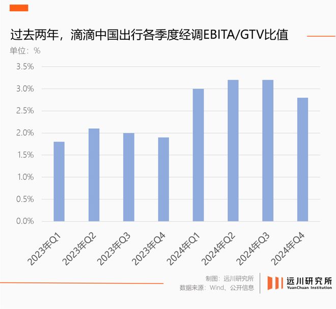 雷迪司一直滴滴的在响_女孩乘滴滴顺风车_