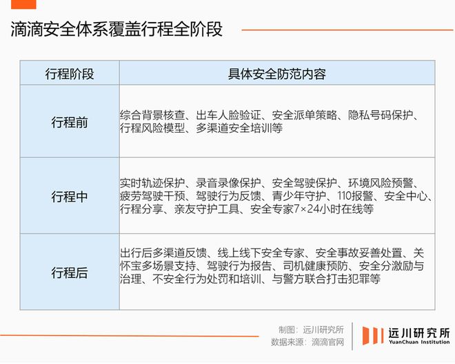 _雷迪司一直滴滴的在响_女孩乘滴滴顺风车