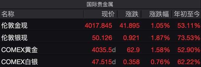 金银同创历史新高，国内金饰克价突破1180元，现在还是追高时机吗？_金银同创历史新高，国内金饰克价突破1180元，现在还是追高时机吗？_