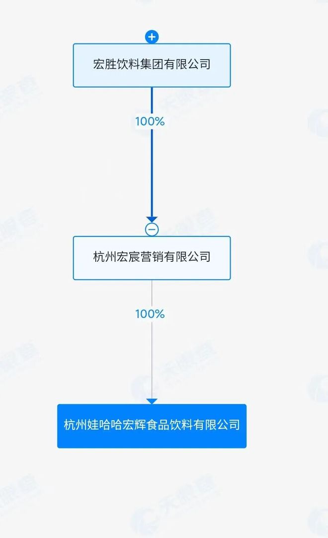 娃哈哈接班人宗馥莉视频_娃哈哈集团宗馥莉_