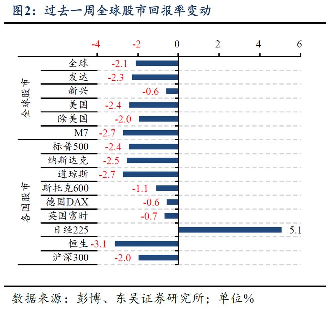 特朗普调高5500亿关税__特朗普的新关税政策是什么