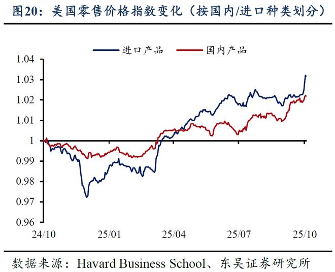 特朗普调高5500亿关税_特朗普的新关税政策是什么_