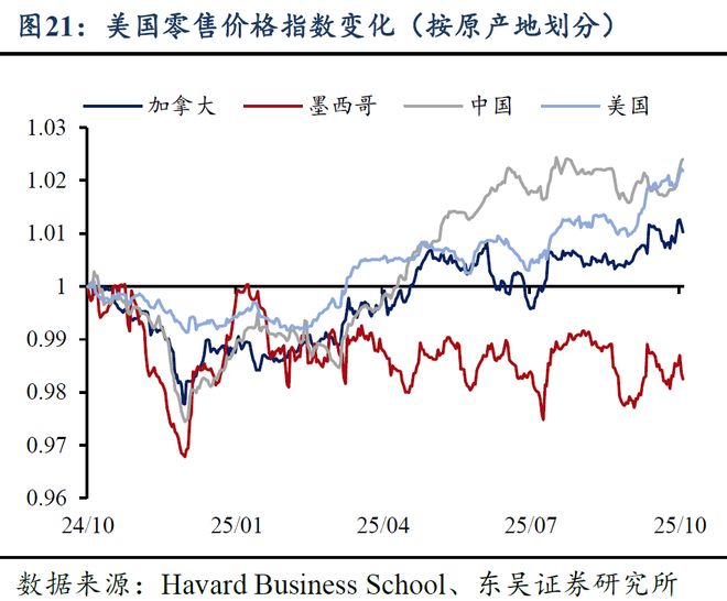 特朗普调高5500亿关税__特朗普的新关税政策是什么
