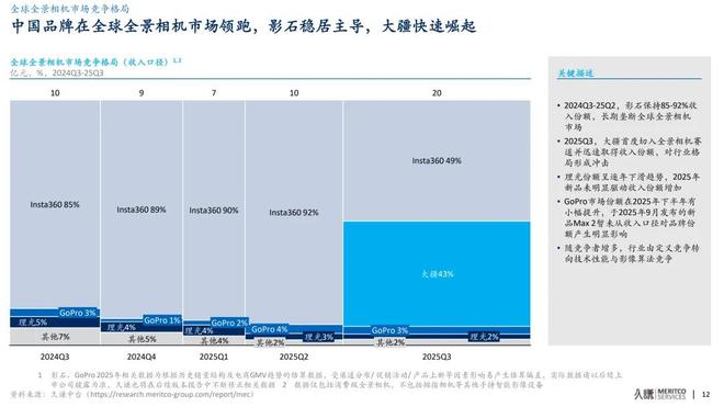 _大疆、影石隔空「掐架」，成长焦虑下「互相抄家」_大疆、影石隔空「掐架」，成长焦虑下「互相抄家」