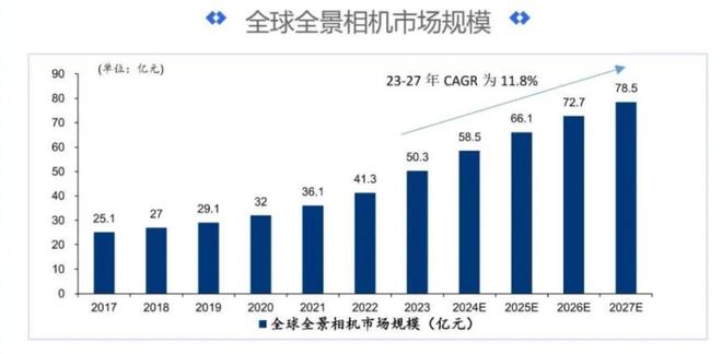 大疆、影石隔空「掐架」，成长焦虑下「互相抄家」__大疆、影石隔空「掐架」，成长焦虑下「互相抄家」