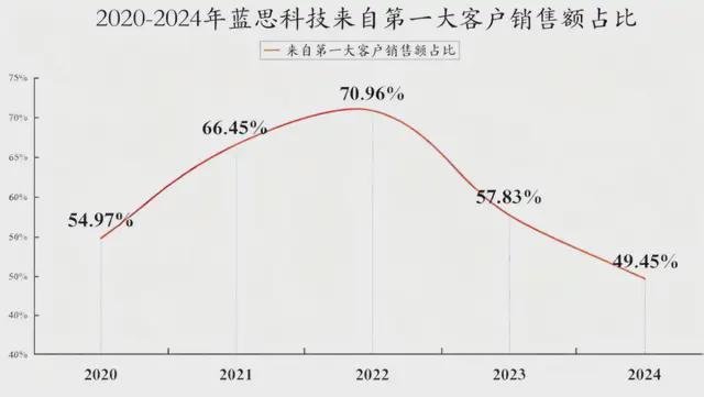 苹果为什么不收购特斯拉__苹果收购特斯拉