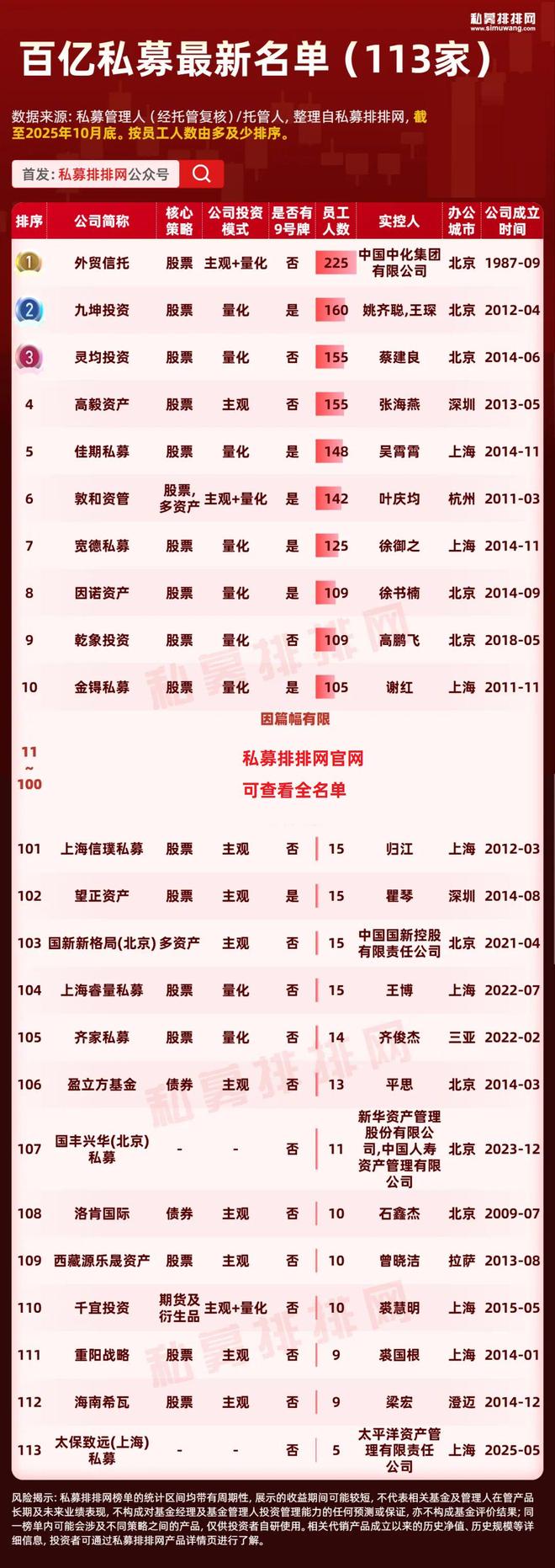 私募基金东方港湾_东方港湾价值投资7号私募证_