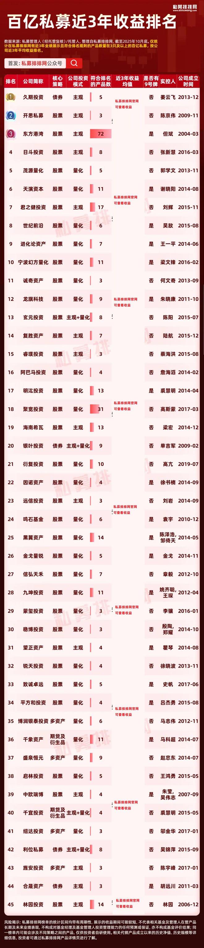 东方港湾价值投资7号私募证__私募基金东方港湾