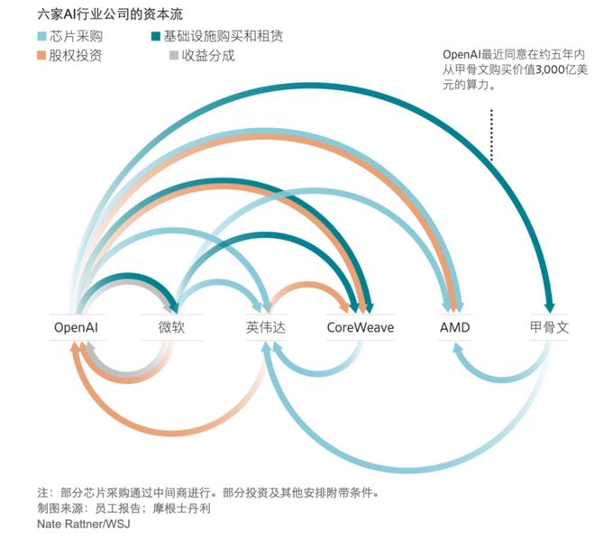 循环债券叫什么__循环债务的故事