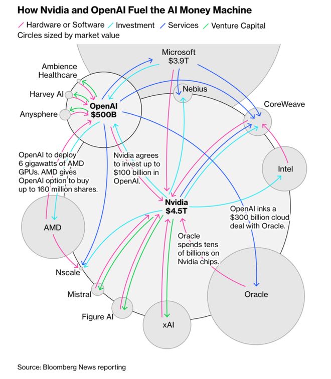 循环债券叫什么_循环债务的故事_