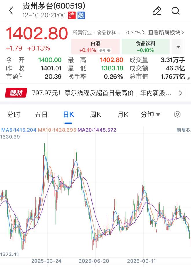 合计400亿！两大白酒龙头“红包雨”下周派发