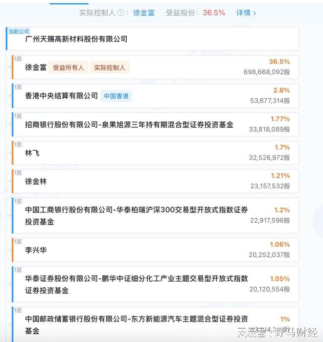 天赐材料的电池电解液是什么__天赐材料电解液新建产能情况