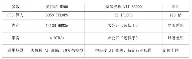摩尔线程最新动态_摩尔线程怎么样_