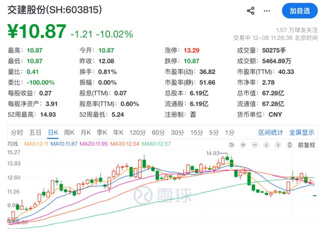 开盘跌停打开再跌停_紧急叫停上市_