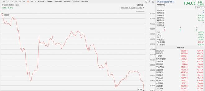 债市,大调整!__债市,大调整!