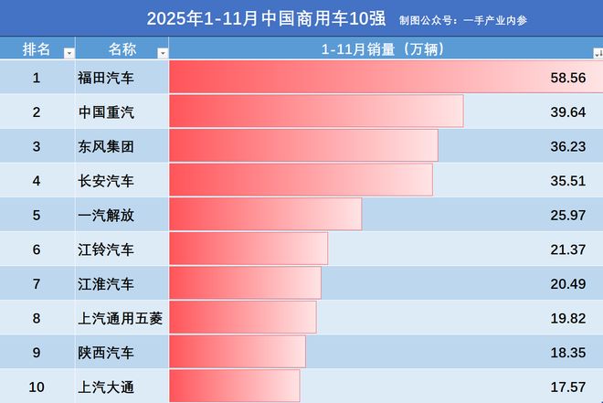 东风江淮福田车哪个更好__江淮福田