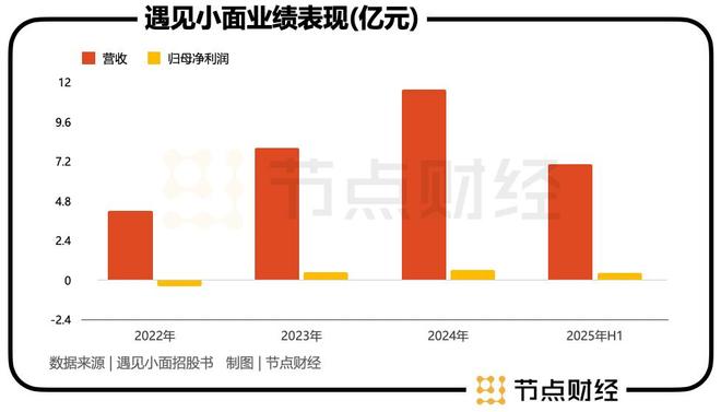 _遇见小面开放加盟吗_重庆小面专用碗图片