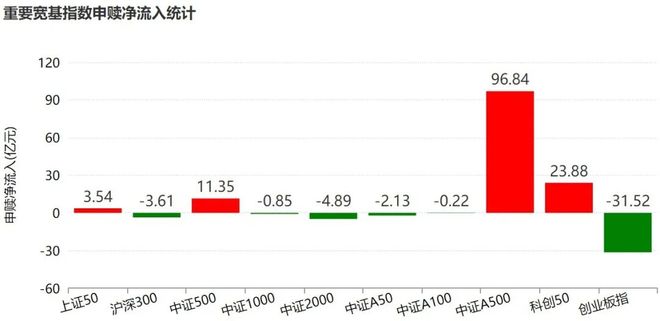 晕了晕了!机构大手笔调仓,近百亿资金借道ETF涌入这个板块__晕了晕了!机构大手笔调仓,近百亿资金借道ETF涌入这个板块