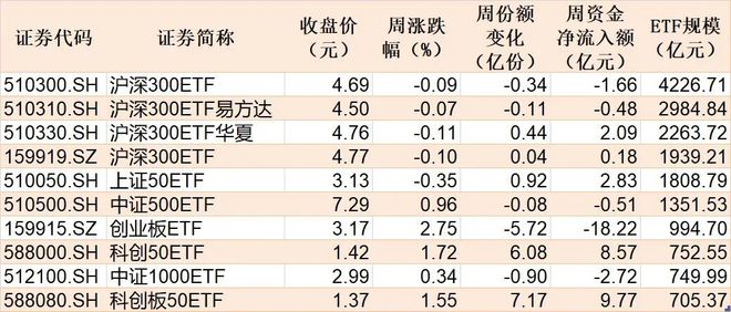 晕了晕了!机构大手笔调仓,近百亿资金借道ETF涌入这个板块_晕了晕了!机构大手笔调仓,近百亿资金借道ETF涌入这个板块_