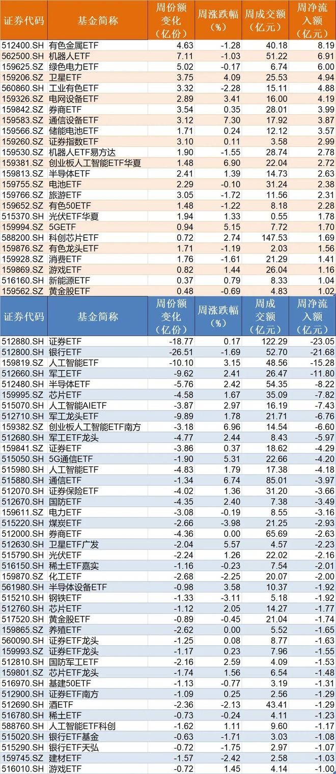 _晕了晕了!机构大手笔调仓,近百亿资金借道ETF涌入这个板块_晕了晕了!机构大手笔调仓,近百亿资金借道ETF涌入这个板块