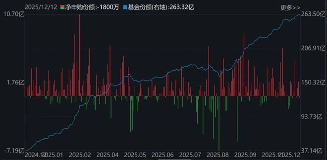 _晕了晕了!机构大手笔调仓,近百亿资金借道ETF涌入这个板块_晕了晕了!机构大手笔调仓,近百亿资金借道ETF涌入这个板块