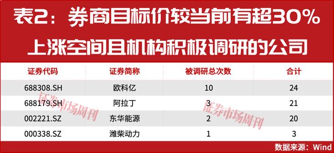 股票上涨空间_股票收藏价值_