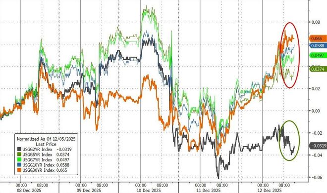 美债收益率美联储__美债收益率英为财情