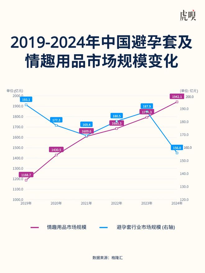 情趣用品避孕套价格_情趣避孕套效果咋样_