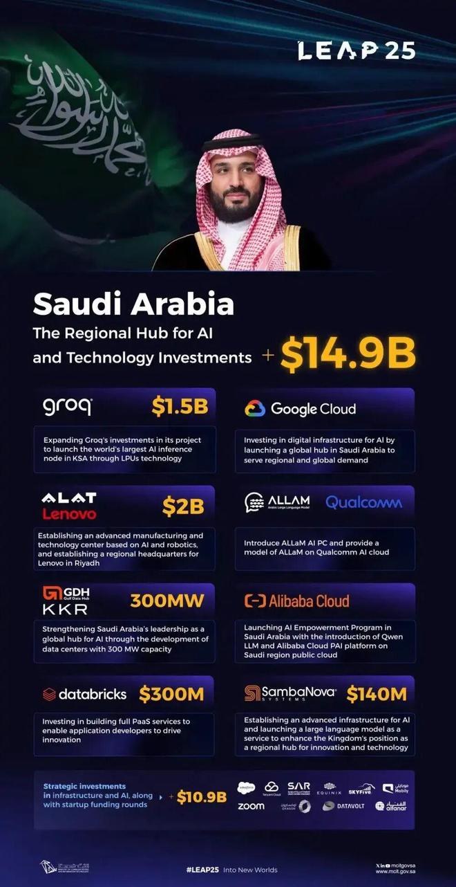 _中东石油财团_中东石油大亨