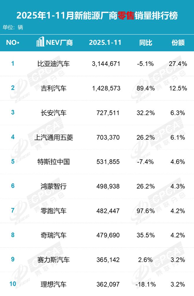 为了年销100万辆,为了对冲“含华量”稀释,余承东跟“五界”抱作一团__为了年销100万辆,为了对冲“含华量”稀释,余承东跟“五界”抱作一团