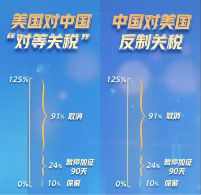 中方贸易反击超预期_中美双边投资协定谈判_