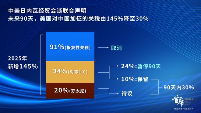 中方贸易反击超预期_中美双边投资协定谈判_