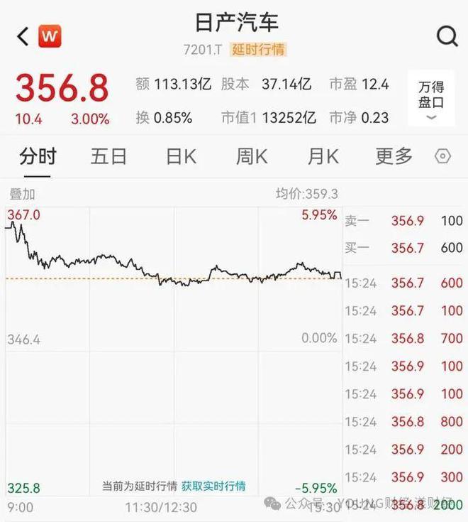日产汽车财报披露巨额亏损，计划全球裁员2万人