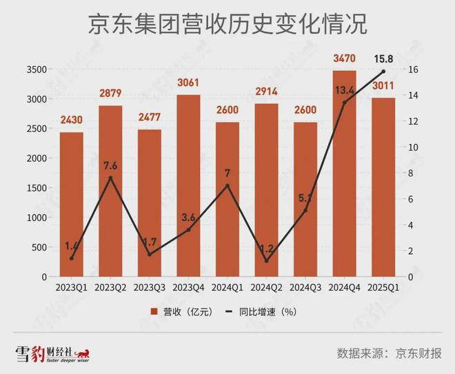 _京东刘强东内部讲话_京东刘强东年会视频